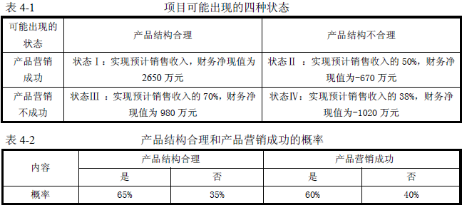 现代咨询方法与实务,历年真题,2016年咨询工程师《现代咨询方法与实务》真题