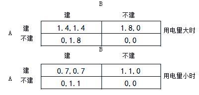 现代咨询方法与实务,章节练习,内部冲刺,第一章现代工程咨询方法