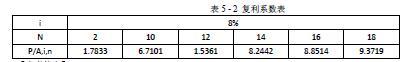 现代咨询方法与实务,历年真题,2017年咨询工程师《现代咨询方法与实务》真题