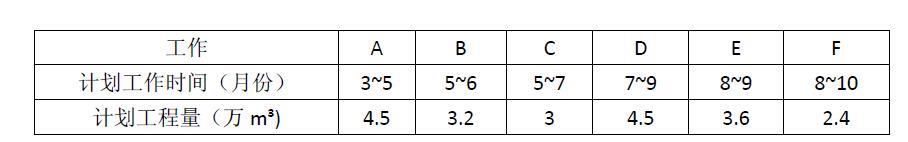 现代咨询方法与实务,历年真题,2017年咨询工程师《现代咨询方法与实务》真题