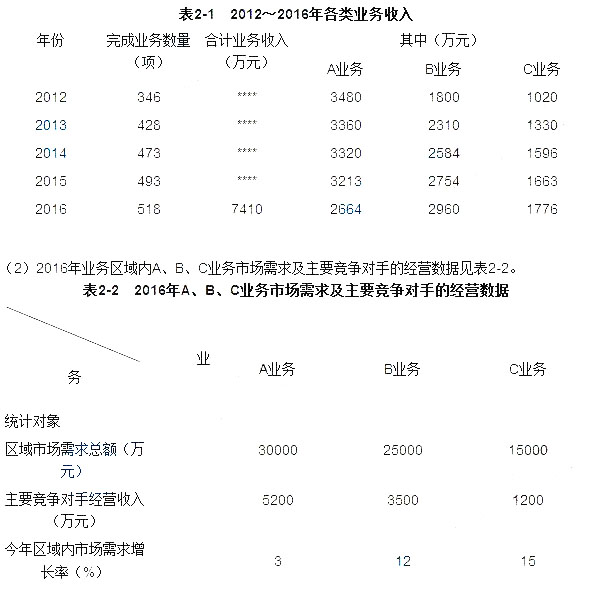 现代咨询方法与实务,历年真题,2017年咨询工程师《现代咨询方法与实务》真题