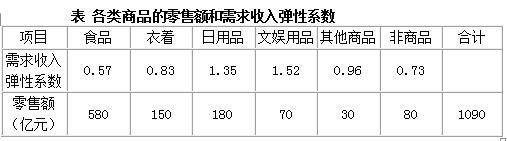 现代咨询方法与实务,章节练习,基础复习备选