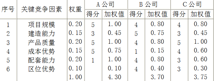 现代咨询方法与实务,章节练习,基础复习备选