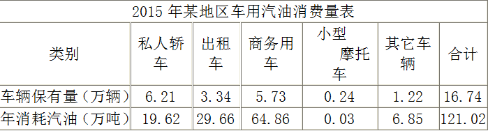 现代咨询方法与实务,章节练习,基础复习备选
