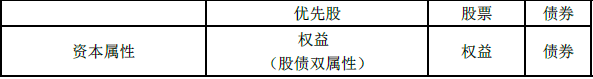 现代咨询方法与实务,章节练习,内部冲刺,第七章融资方案分析