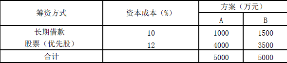 现代咨询方法与实务,章节练习,内部冲刺,第七章融资方案分析