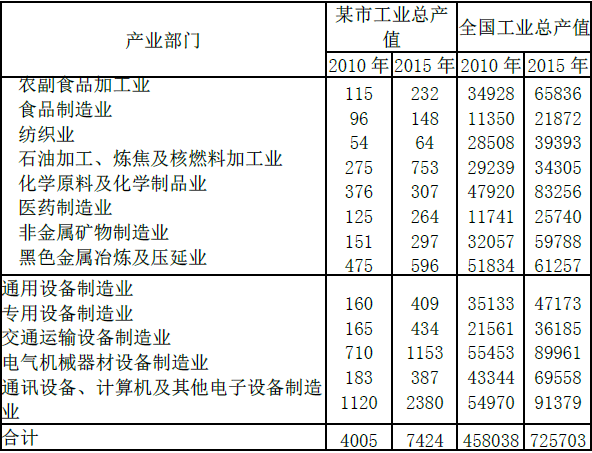 现代咨询方法与实务,章节练习,内部冲刺,第二章规划咨询主要理论方法
