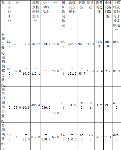 现代咨询方法与实务,章节练习,内部冲刺,第二章规划咨询主要理论方法