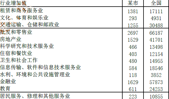 现代咨询方法与实务,章节练习,内部冲刺,第二章规划咨询主要理论方法