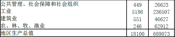 现代咨询方法与实务,章节练习,内部冲刺,第二章规划咨询主要理论方法