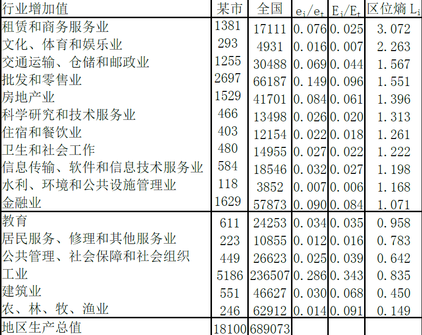 现代咨询方法与实务,章节练习,内部冲刺,第二章规划咨询主要理论方法