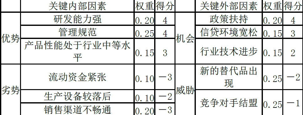 现代咨询方法与实务,章节练习,内部冲刺,第一章现代工程咨询方法