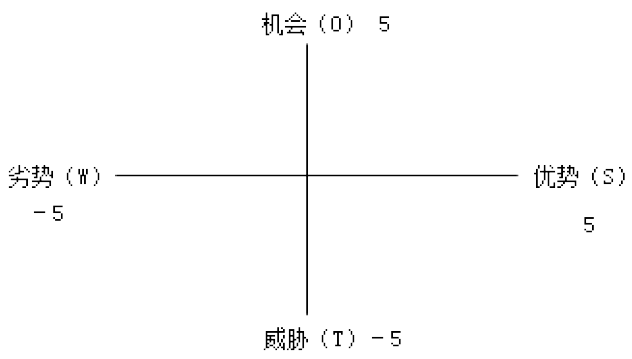 现代咨询方法与实务,章节练习,内部冲刺,第一章现代工程咨询方法