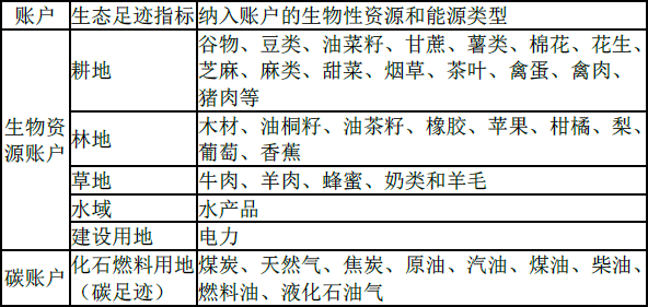 现代咨询方法与实务,章节练习,内部冲刺,第三章资源环境承载力分析