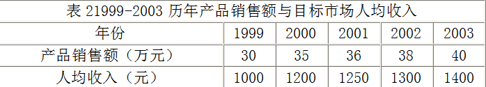现代咨询方法与实务,章节练习,基础复习备选