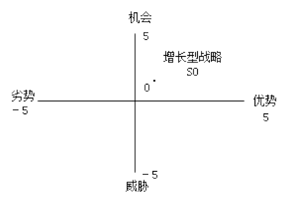 现代咨询方法与实务,章节练习,内部冲刺,第一章现代工程咨询方法