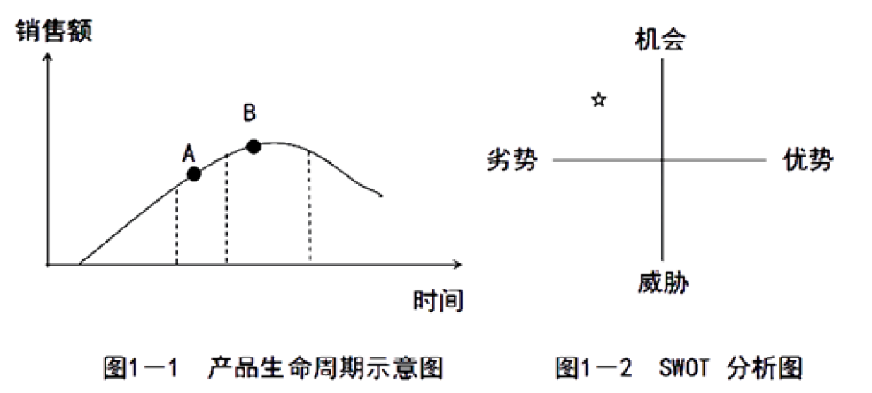 现代咨询方法与实务,章节练习,内部冲刺,第一章现代工程咨询方法