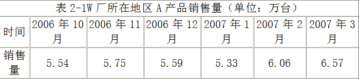 现代咨询方法与实务,章节练习,基础复习备选