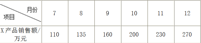 现代咨询方法与实务,章节练习,基础复习备选