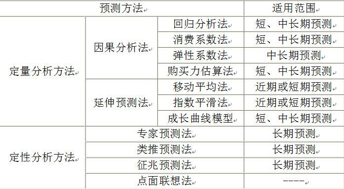 现代咨询方法与实务,章节练习,基础复习备选