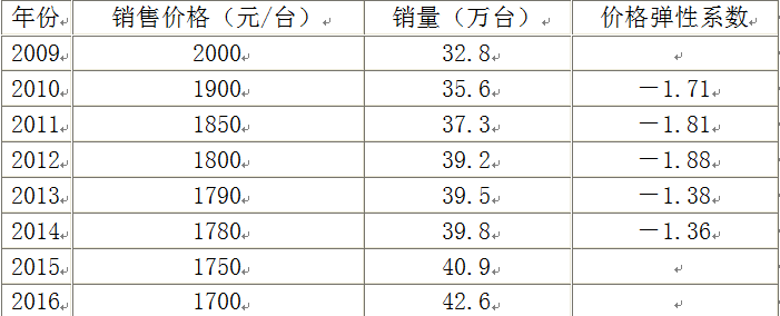 现代咨询方法与实务,章节练习,基础复习备选