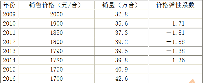 现代咨询方法与实务,章节练习,基础复习备选