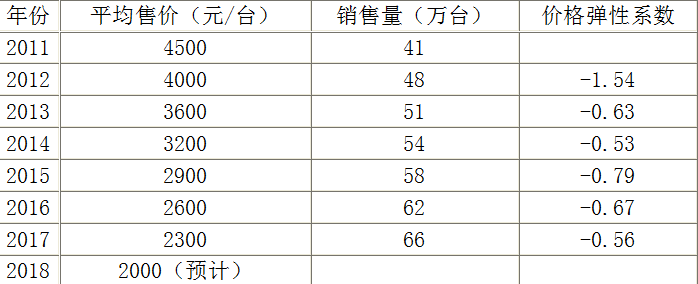现代咨询方法与实务,章节练习,基础复习备选