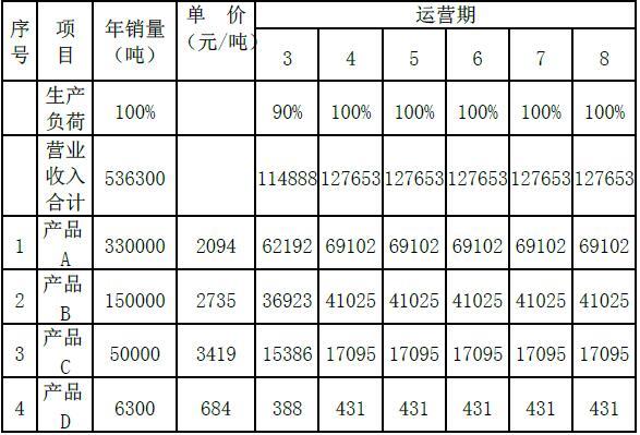 现代咨询方法与实务,章节练习,内部冲刺,第八章工程项目财务分析