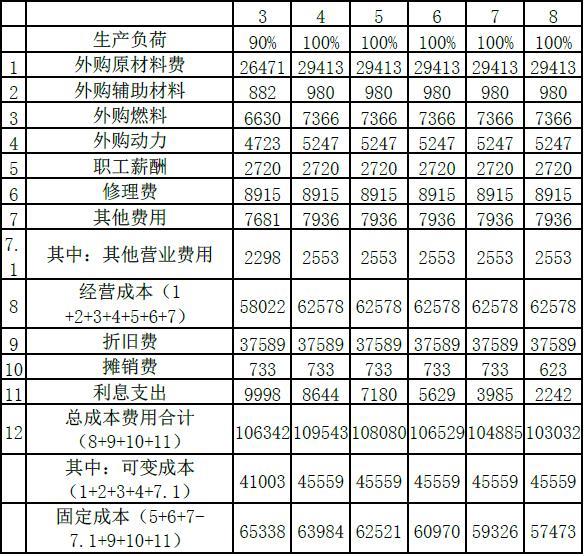 现代咨询方法与实务,章节练习,内部冲刺,第八章工程项目财务分析