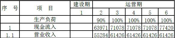 现代咨询方法与实务,章节练习,内部冲刺,第八章工程项目财务分析