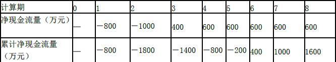 现代咨询方法与实务,章节练习,内部冲刺,第五章现金流量分析