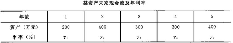 现代咨询方法与实务,章节练习,内部冲刺,第七章融资方案分析