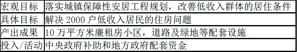 现代咨询方法与实务,章节练习,内部冲刺,章节真题