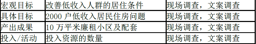 现代咨询方法与实务,章节练习,内部冲刺,章节真题