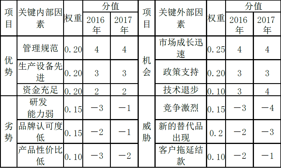 现代咨询方法与实务,章节练习,内部冲刺,章节真题