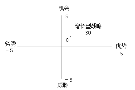 现代咨询方法与实务,章节练习,内部冲刺,章节真题