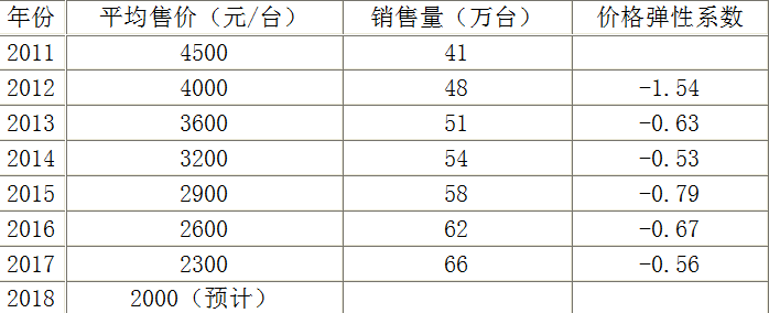 现代咨询方法与实务,章节练习,内部冲刺,章节真题