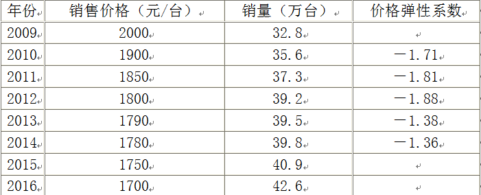 现代咨询方法与实务,章节练习,内部冲刺,章节真题