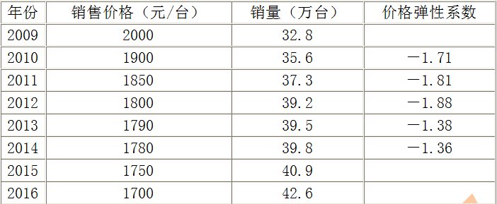 现代咨询方法与实务,章节练习,内部冲刺,章节真题