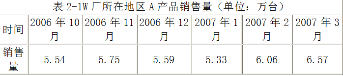 现代咨询方法与实务,章节练习,内部冲刺,章节真题