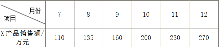 现代咨询方法与实务,章节练习,内部冲刺,章节真题