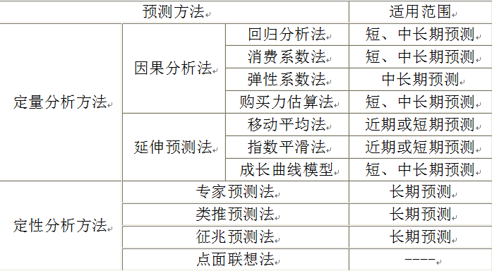 现代咨询方法与实务,章节练习,内部冲刺,章节真题