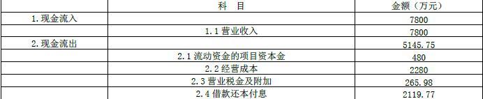 现代咨询方法与实务,章节练习,内部冲刺,章节真题