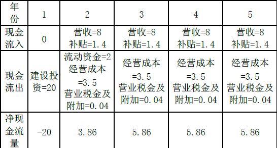 现代咨询方法与实务,章节练习,内部冲刺,章节真题