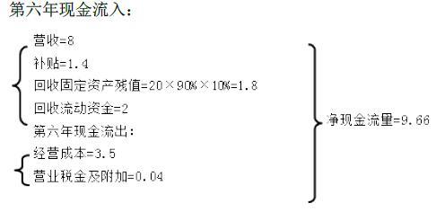 现代咨询方法与实务,章节练习,内部冲刺,章节真题