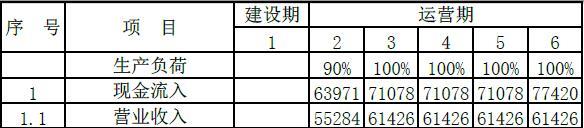 现代咨询方法与实务,章节练习,内部冲刺,章节真题