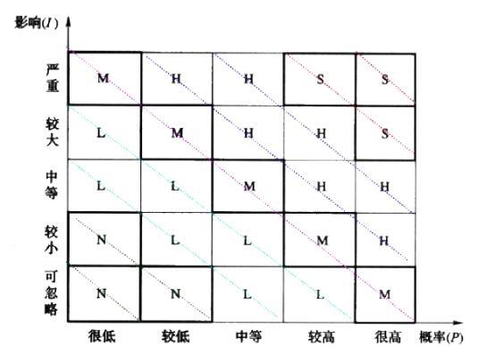 现代咨询方法与实务,章节练习,内部冲刺,章节真题