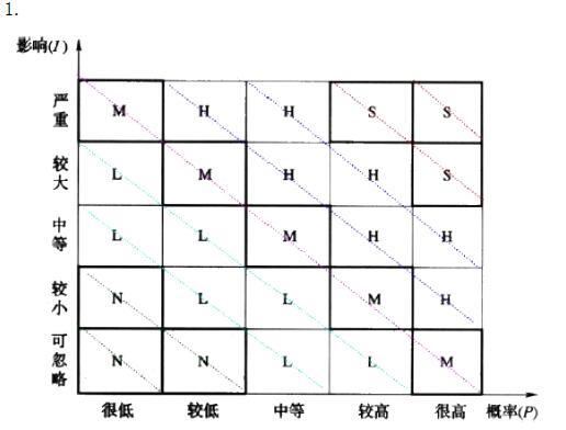 现代咨询方法与实务,章节练习,内部冲刺,章节真题