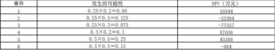 现代咨询方法与实务,章节练习,内部冲刺,章节真题