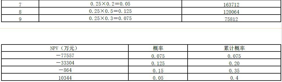 现代咨询方法与实务,章节练习,内部冲刺,章节真题